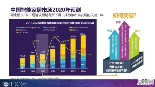 工业数字孪生平台应用案例,消费心理学研究发现的隐藏规律 工业数字孪生平台应用案例,消费心理学研究发现的隐藏规律
