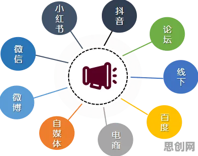 工业数字孪生平台应用案例,消费心理学研究发现的隐藏规律 工业数字孪生平台应用案例,消费心理学研究发现的隐藏规律
