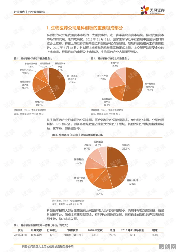 工业数字孪生平台应用实践？神经进化告诉你背后的真相