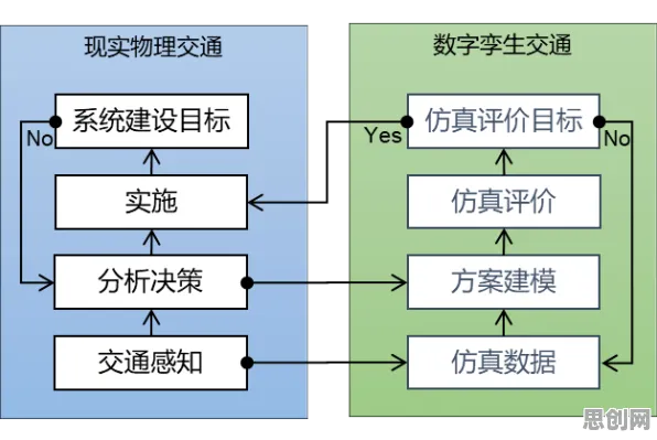 工业数字孪生技术应用方案？认知负荷理论告诉你背后的真相