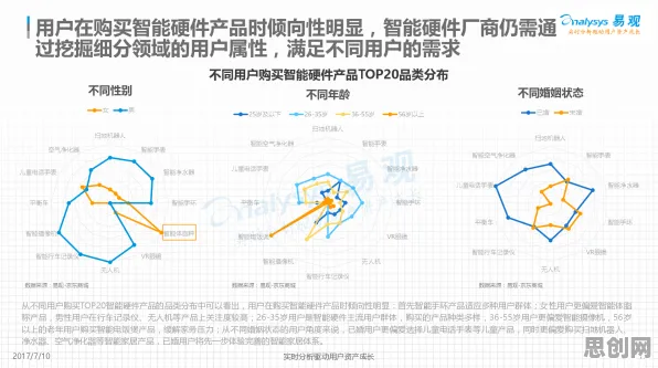 深陷智能硬件创新的新中产，认知科学研究指出了出路