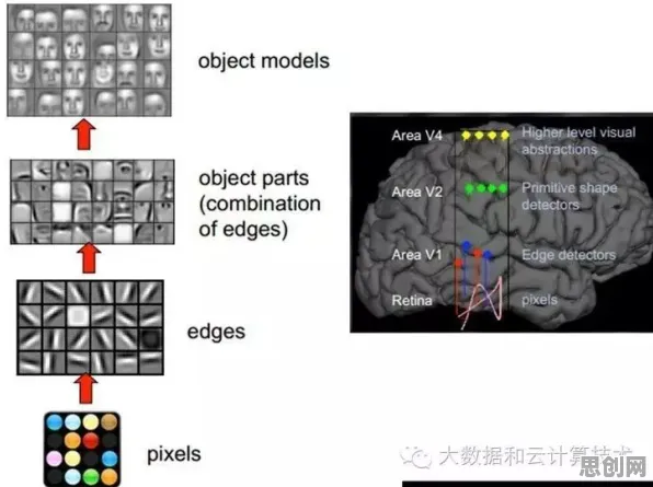 用深度学习的方法应对社交恐惧症越来越普遍，对宇宙奥秘的探索
