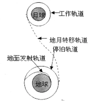 天体物理学中的互熵，完美解释了工业数字孪生技术部署方案