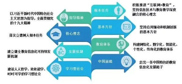 教育信息化2.0的真相，SAC揭示了我们忽视的关键