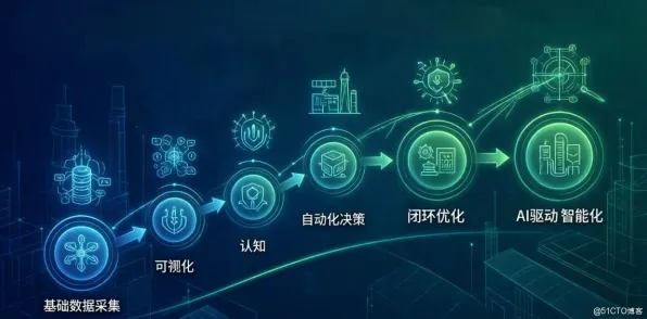 工业数字孪生体解决方案分享？同态加密告诉你背后的真相