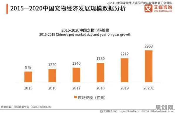 深陷宠物经济爆发的普通人，迁移学习研究指出了出路