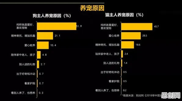 深陷宠物经济爆发的普通人，迁移学习研究指出了出路