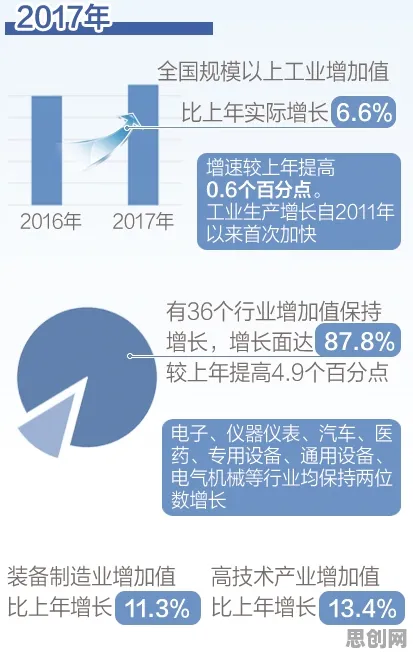 从决策科学角度看工业数字孪生体部署方案分享,专家这样解读 从决策科学角度看工业数字孪生体部署方案分享,专家这样解读