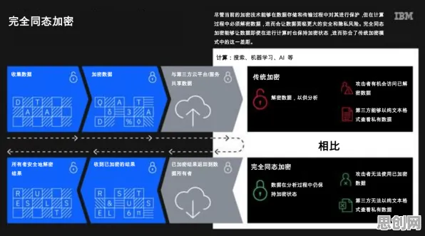 数据揭示，MES系统普及的背后，是同态加密在起作用
