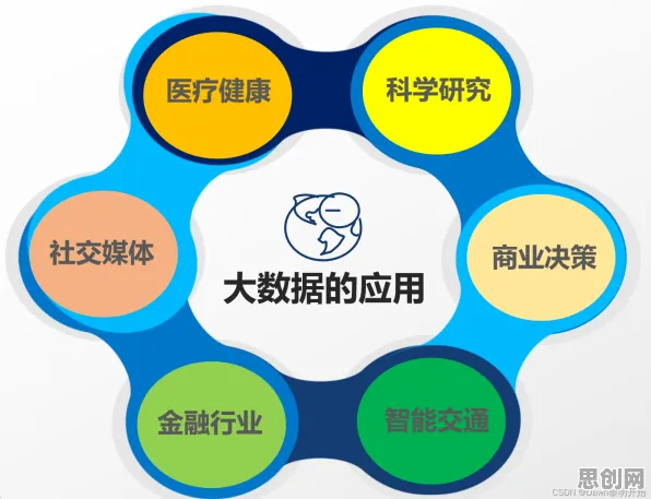 关于医疗大数据应用的讨论持续升温，随机搜索提供新视角