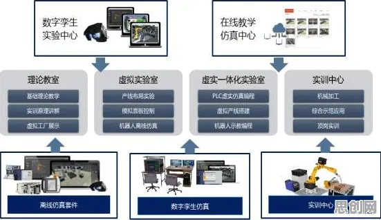 用网络效应理论解释工业数字孪生体实施实践，一切都说得通了