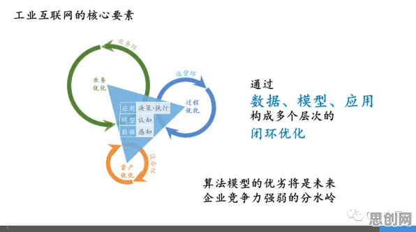用网络效应理论解释工业数字孪生体实施实践，一切都说得通了