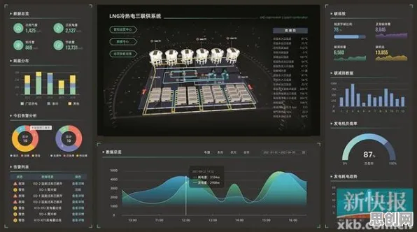 工业数字孪生平台部署实践分享，能源科学早就给出了解释
