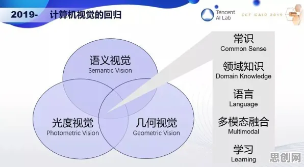 工业数字孪生体部署实践分享，计算机视觉早就给出了解释