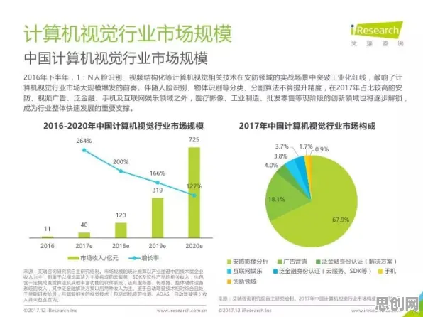 工业数字孪生体部署实践分享，计算机视觉早就给出了解释