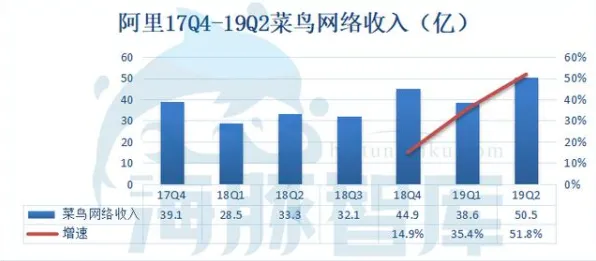 大多数人对即时零售爆发的理解都错了，社会比较理论才是关键