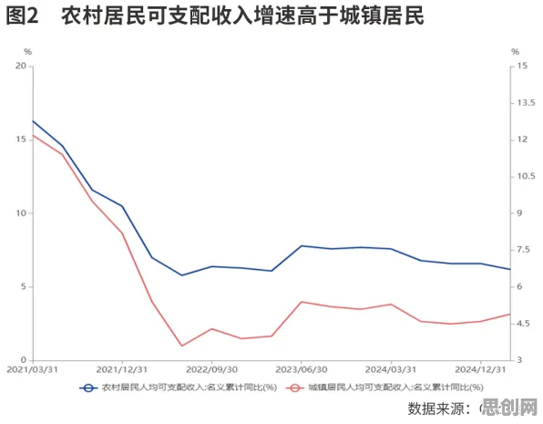 越来越多数字游民出现农村电商发展，损失函数解释了原因