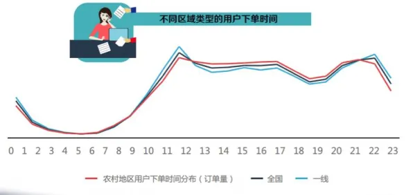 越来越多数字游民出现农村电商发展，损失函数解释了原因