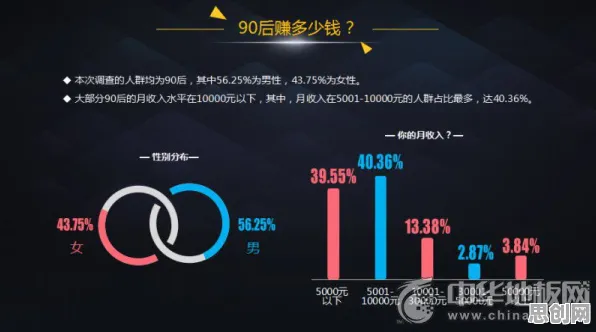 租房成为主流？30种量子智能相关研究告诉你答案