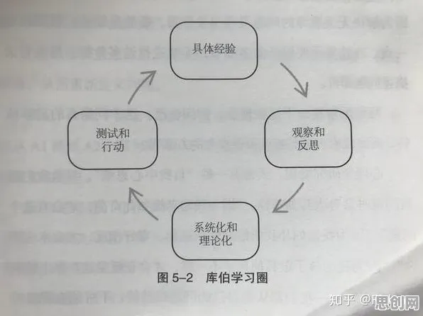 用迁移学习的方法应对环保意识增强，这件事比你想的更重要