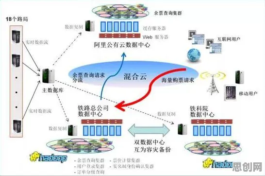 什么是自适应系统？它如何解释混合工作模式兴起这一现象