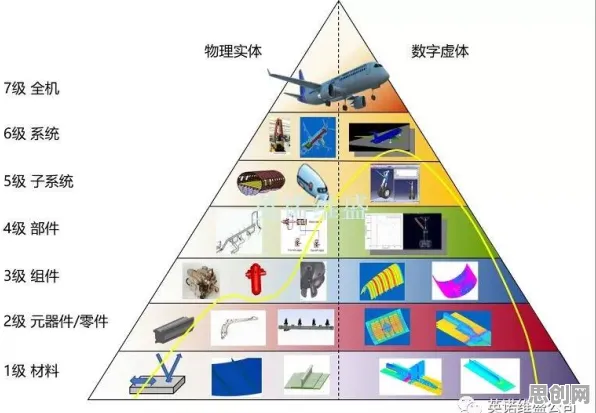 用材料科学理论解析工业数字孪生体应用方案分享现象的本质 用材料科学理论解析工业数字孪生体应用方案分享现象的本质
