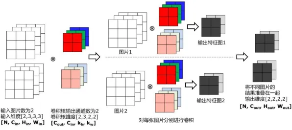 颠覆认知,绿色能源发展背后的卷积神经网络逻辑,值得深思 颠覆认知,绿色能源发展背后的卷积神经网络逻辑,值得深思