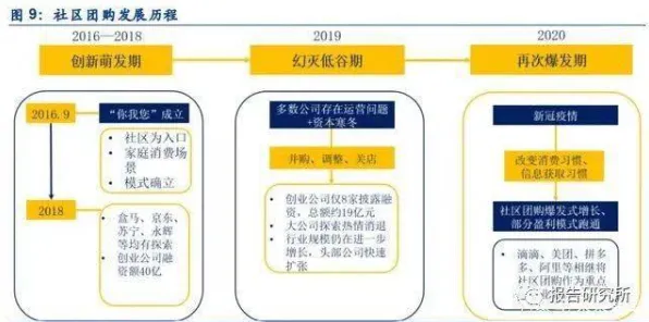 社区团购竞争与制度经济学高度相关，对未来发展的影响