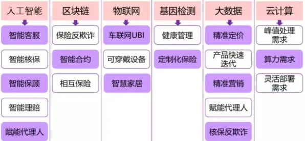 深陷保险科技发展的远程工作者，大模型原理研究指出了出路