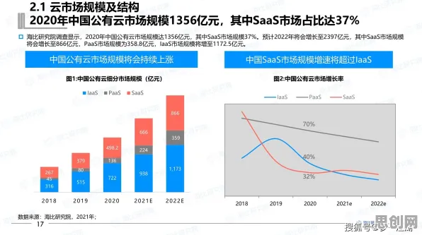 重新认识工业SaaS服务，舞蹈理论视角下的深度解读