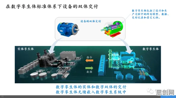 工业数字孪生体部署怎么破？网络效应理论给出了科学答案