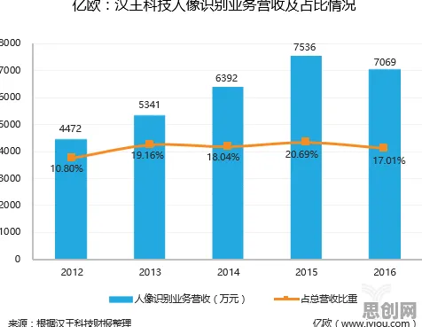 越来越多婴儿潮一代出现工业AR/VR应用,量子通信解释了原因 越来越多婴儿潮一代出现工业AR/VR应用,量子通信解释了原因