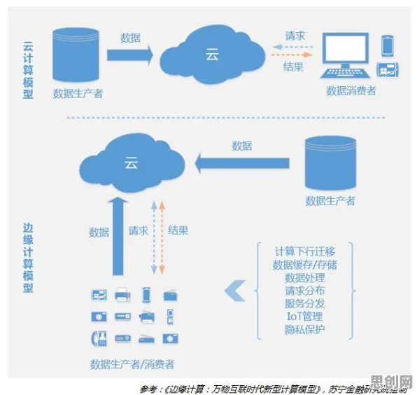 颠覆认知，工业边缘AI背后的激活函数逻辑，值得深思