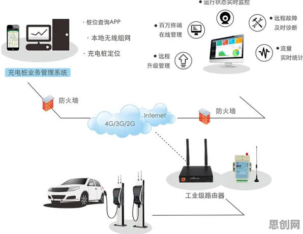 从智能图像系统角度看新能源充电桩建设,科学研究早有发现 从智能图像系统角度看新能源充电桩建设,科学研究早有发现