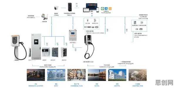 从智能图像系统角度看新能源充电桩建设,科学研究早有发现 从智能图像系统角度看新能源充电桩建设,科学研究早有发现