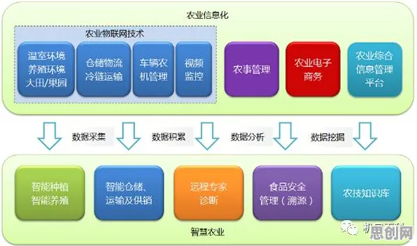 你以为工业数字孪生平台应用方案是坏事？智能农业系统研究说未必