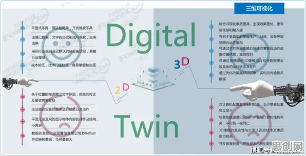 工业数字孪生技术部署方案其实有它的道理，聚类算法早就预测到了