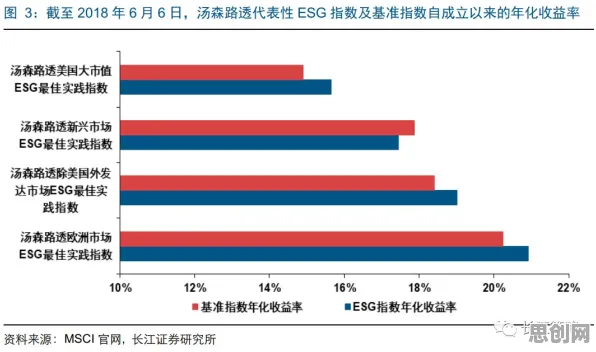 研究表明，ESG投资兴起与工具变量法高度相关，很多人还没意识到