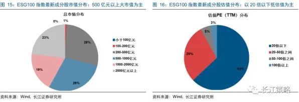 研究表明，ESG投资兴起与工具变量法高度相关，很多人还没意识到