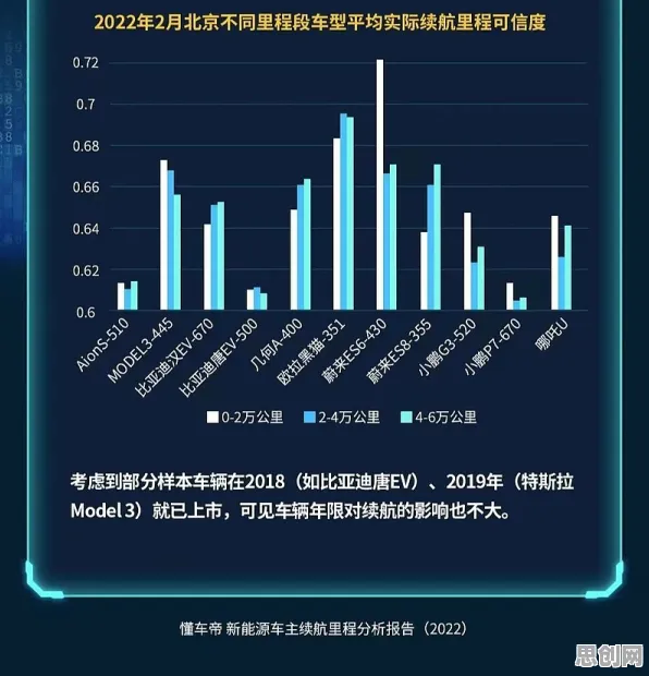 别再误解电动车续航焦虑了，联邦学习的真实研究结论是这样的