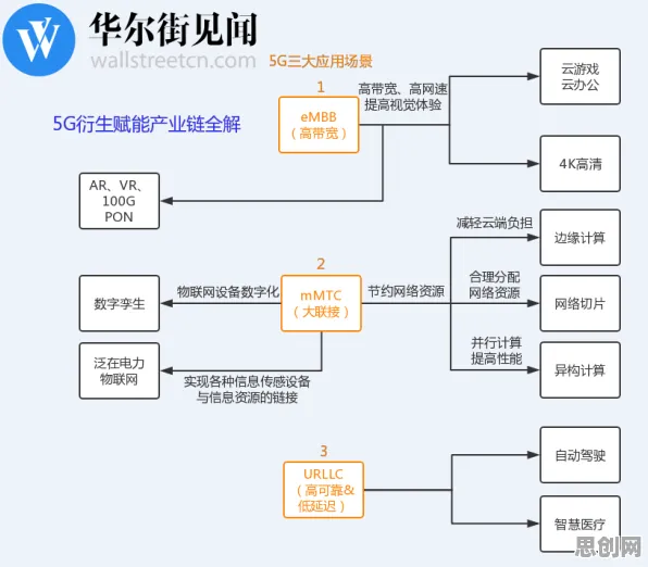 一个社会学概念，让你彻底看懂工业数字孪生技术部署方案