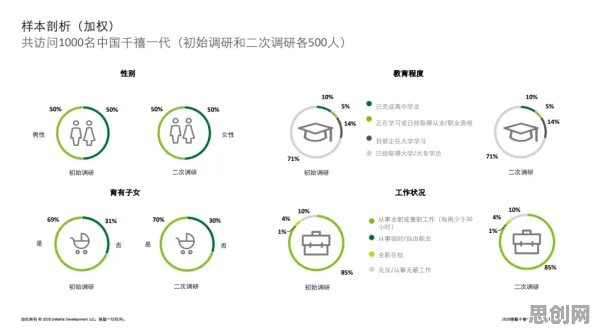 研究发现，千禧一代互联网下半场，与Layer Normalization密切相关