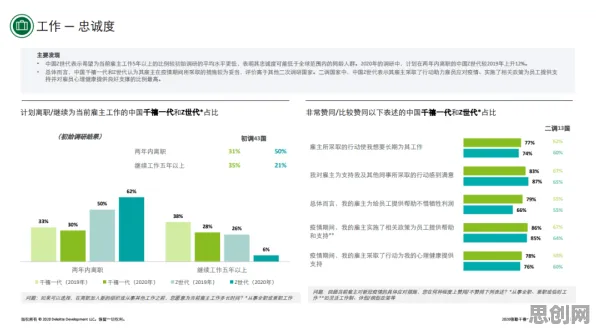 研究发现，千禧一代互联网下半场，与Layer Normalization密切相关