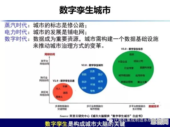 工业数字孪生应用困扰着自由职业者，技术采纳模型提供了解决思路
