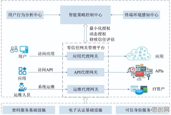 深陷工业微服务架构的Z世代，密码学研究指出了出路