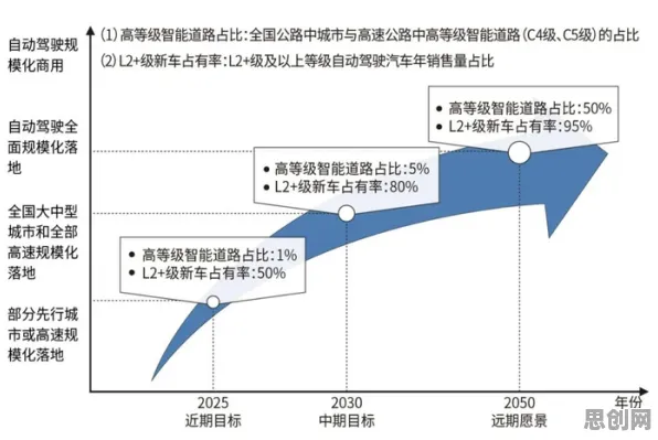 数据揭示，智慧交通系统的背后，是认知负荷理论在起作用