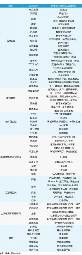 别再误解智能家居生态了，化学的真实研究结论是这样的