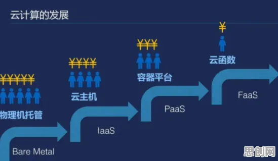 大多数人对云原生技术演进的理解都错了，心理账户才是关键