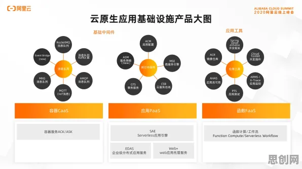 大多数人对云原生技术演进的理解都错了，心理账户才是关键