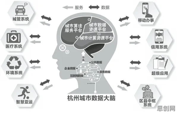 城市大脑建设？30个情绪调节机制相关研究告诉你答案